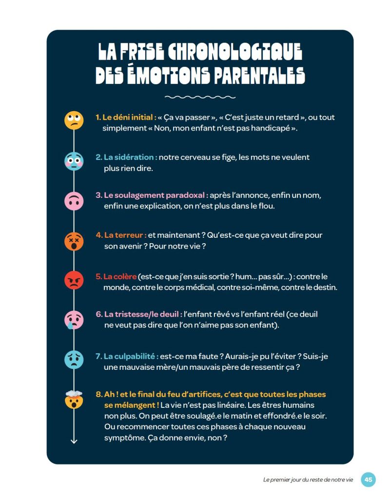 Un Extrait du livre de Pauline Mangin, Le guide des familles d'enfants handicapés (Vuibert, 2026), à destination des parents d'enfants handicapés